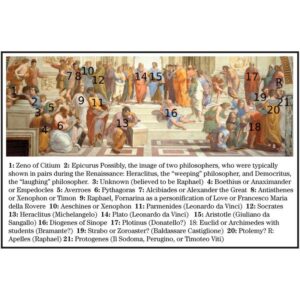 Design Toscano DA1353 30 1/4 Inch The School of Athens Framed Canvas Replica Painting - Medium